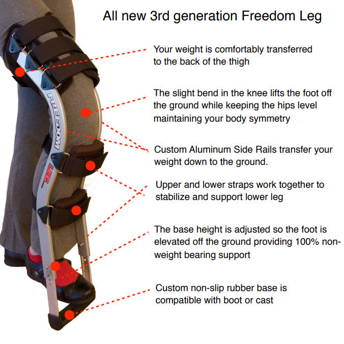 Hands Free Crutch - Crutch Alternative - Freedom Leg – Freedom Leg