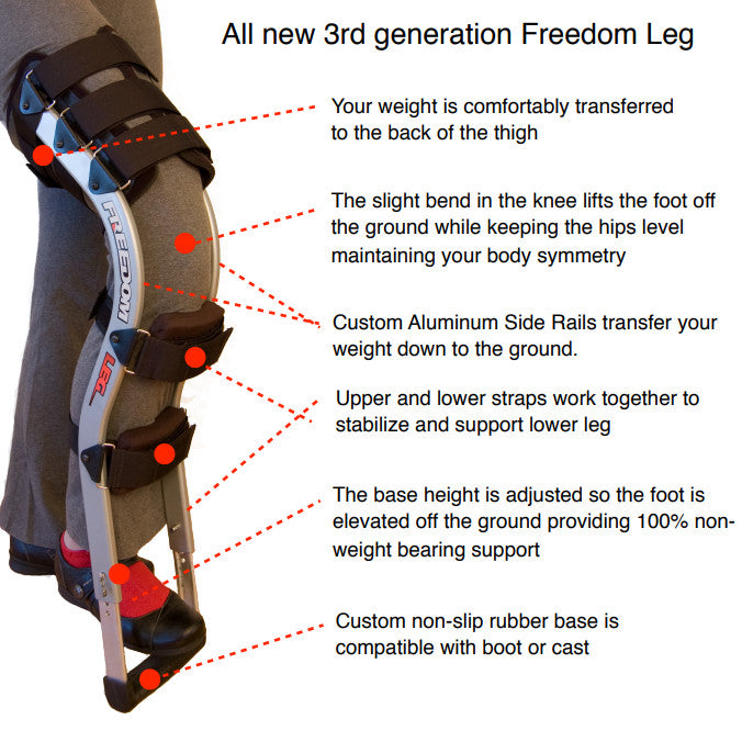 Hands Free Crutch - Crutch Alternative - Freedom Leg – Freedom Leg brace